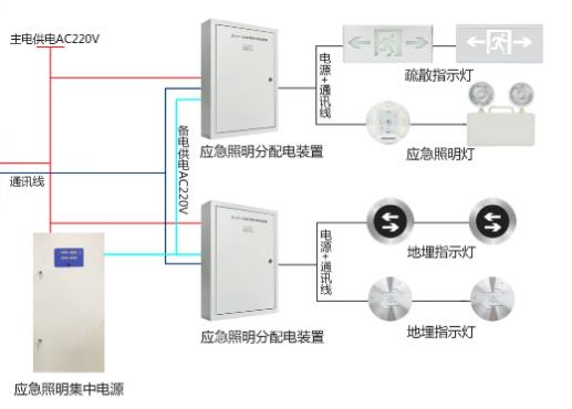 消防智能應(yīng)急疏散系統(tǒng)市場(chǎng)報(bào)價(jià)，消防應(yīng)急疏散系統(tǒng)多少錢[全網(wǎng)推薦]