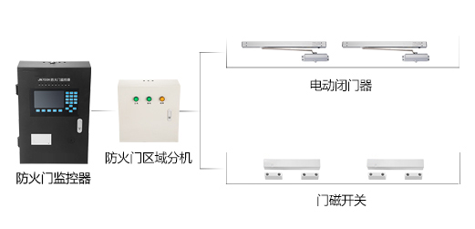 為什么要設(shè)計智能疏散系統(tǒng)？最新關(guān)于智能疏散系統(tǒng)的目的