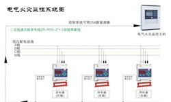 電氣火災(zāi)監(jiān)控系統(tǒng)容易發(fā)生哪些故障并如何針對(duì)性解決呢？