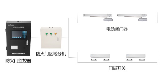 防火門監(jiān)控系統(tǒng)到底有什么作用呢？