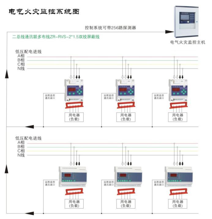 如何使用電氣火災(zāi)監(jiān)控系統(tǒng)監(jiān)測(cè)低壓線路單相接地問題？