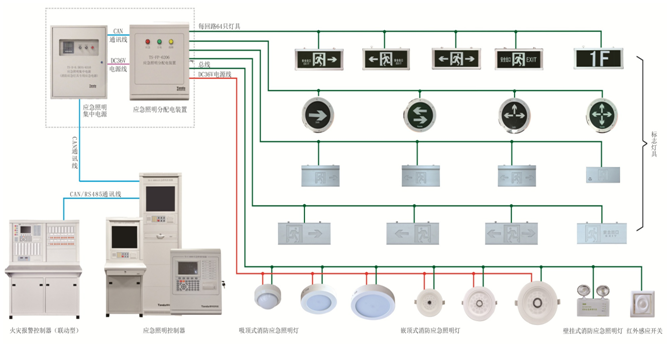 消防電源監(jiān)控系統(tǒng)模塊怎么接線？消防電源監(jiān)控模塊實物圖[今日更新]